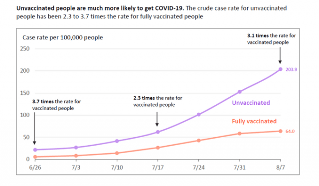 NYC covid case rates by vaccination status